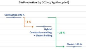 ENERGY EFFICIENCY: Why electrify Furnaces? - Insertec