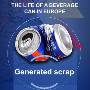 The life of a beverage can in Europe - Insertec