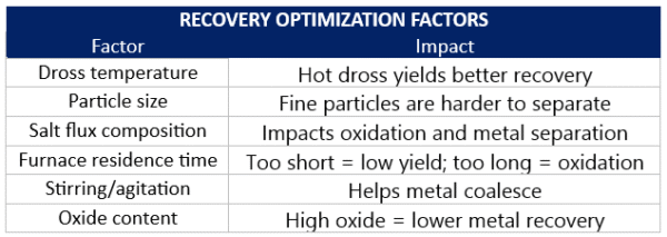aluminium-dross-recycling-recovery-optimization-factors